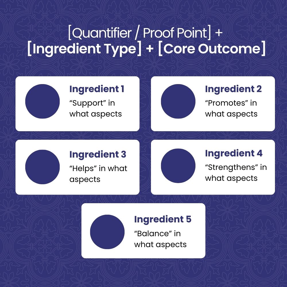 [DND] Profile Template Purposes