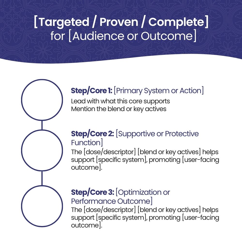 [DND] Profile Template Purposes