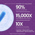 Probiotics 85B CFU Formula — Free Gift