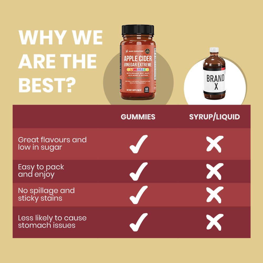 Apple Cider Vinegar Extreme Gummies - 60ct