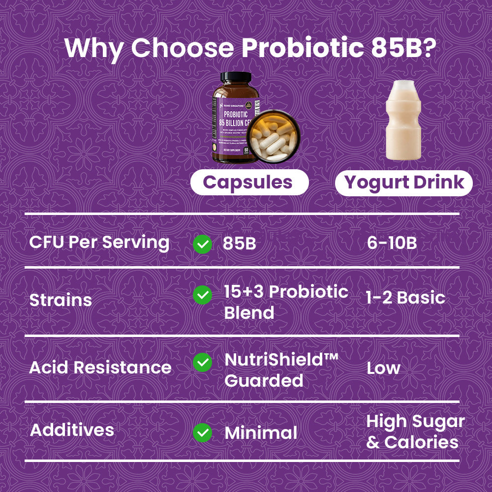 Probiotics 85B CFU Formula - 60ct