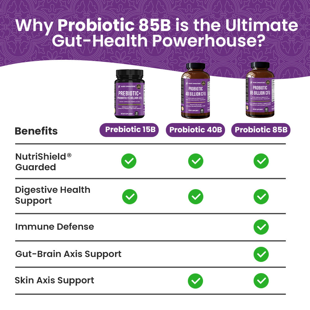 Probiotics 85B CFU Formula - 60ct