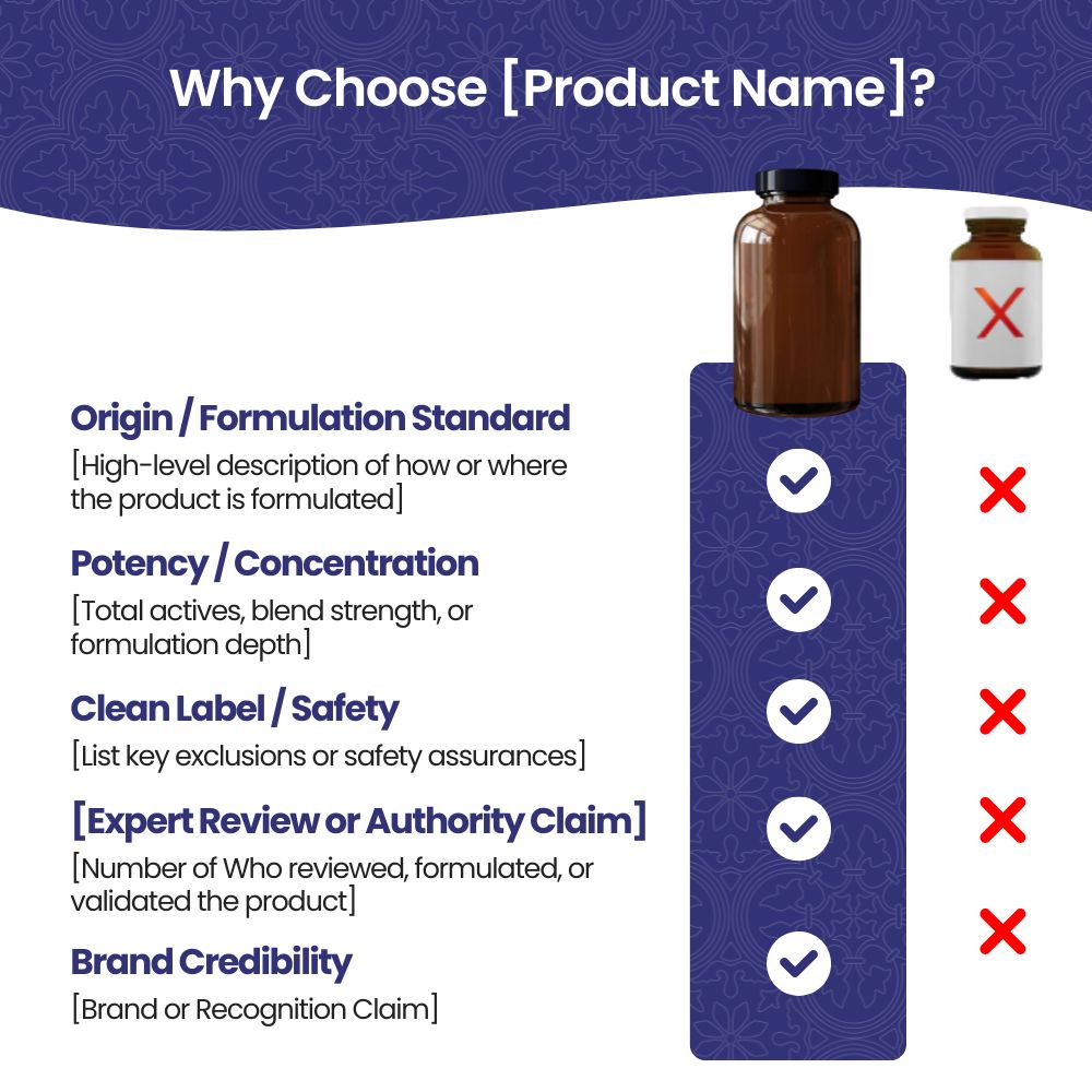 [DND] Profile Template Purposes