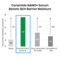 [1-For-1 Deals] Nano Skinz Ceramide Serum 30ml (Until Jan 15, 2025)