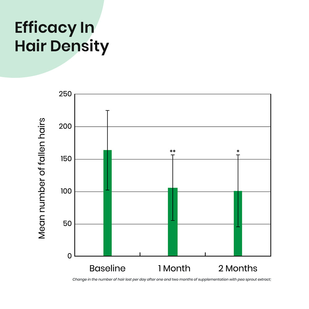 Hair Tonic - 150ml