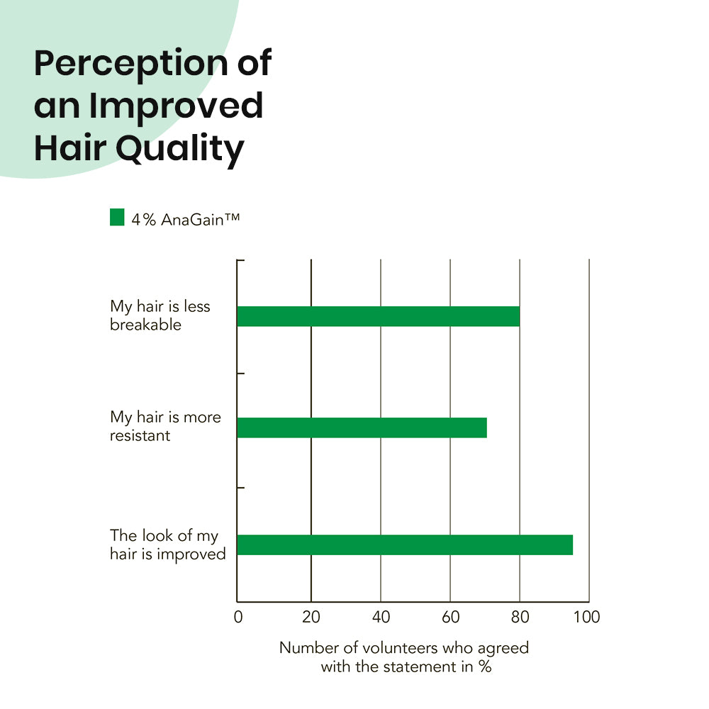 Hair Tonic - 150ml