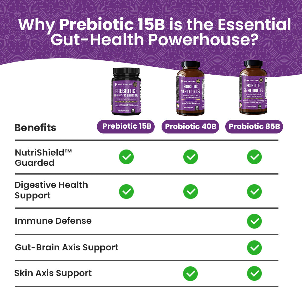 Prebiotic with Probiotics 15B CFU - 30ct