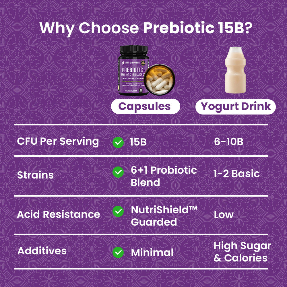 Prebiotic with Probiotics 15B CFU - 30ct
