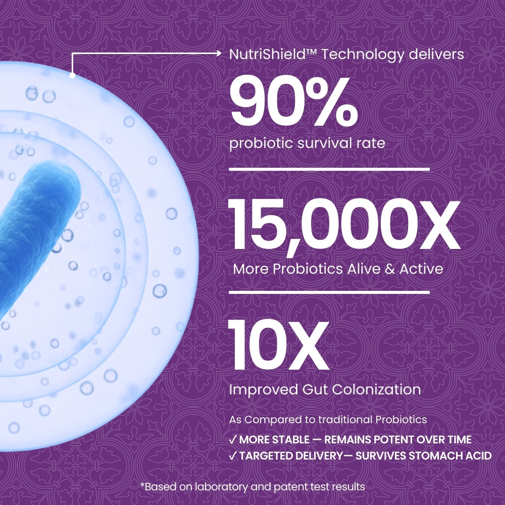 Prebiotic with Probiotics 15B CFU - 30ct