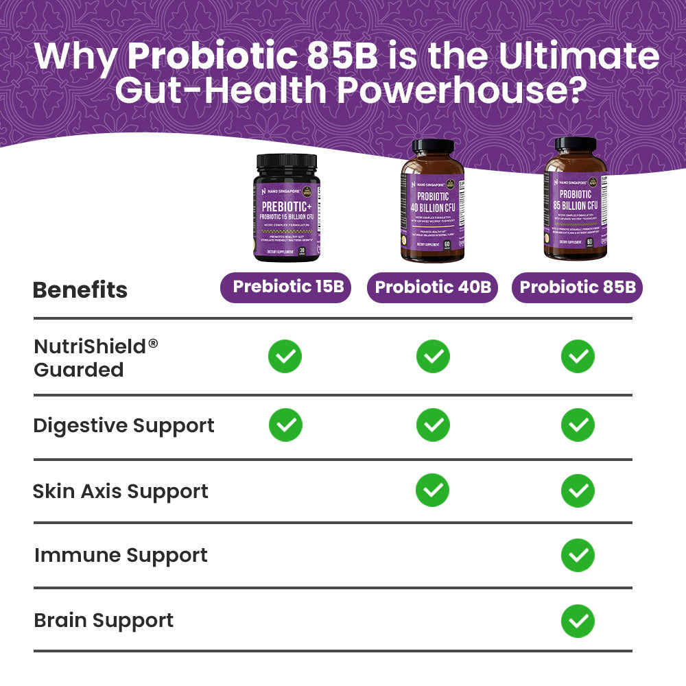 Probiotics 85B CFU Formula - 60ct