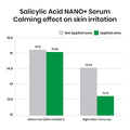 Nano Skinz Salicylic Acid Serum - 30ml