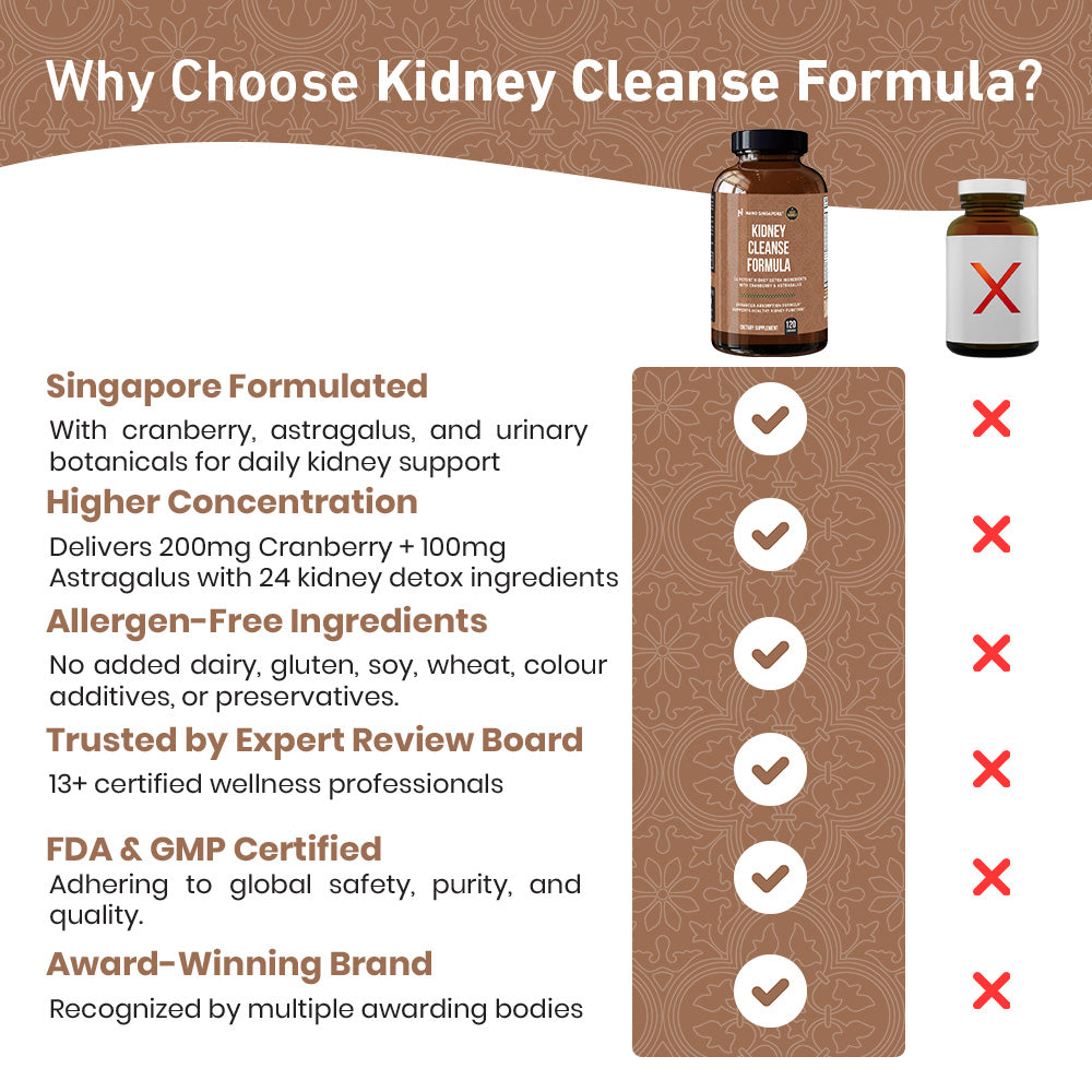 Kidney Cleanse Formula - 120ct