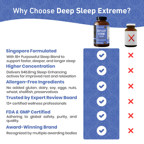 Deep Sleep Extreme - 60ct