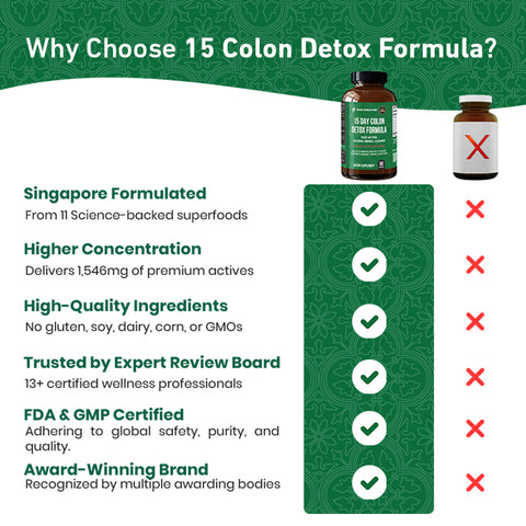15 Day Colon Detox Formula - 60ct