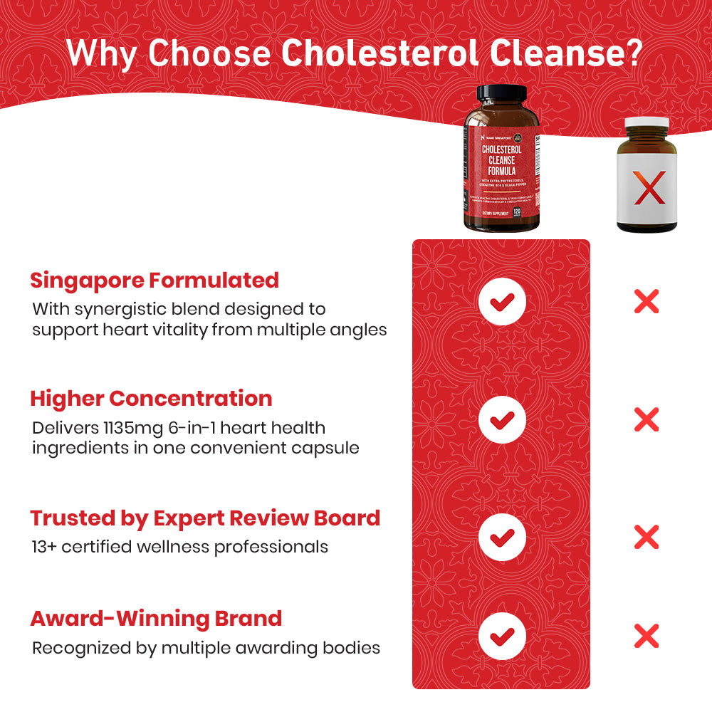 Cholesterol Cleanse Formula - 60ct