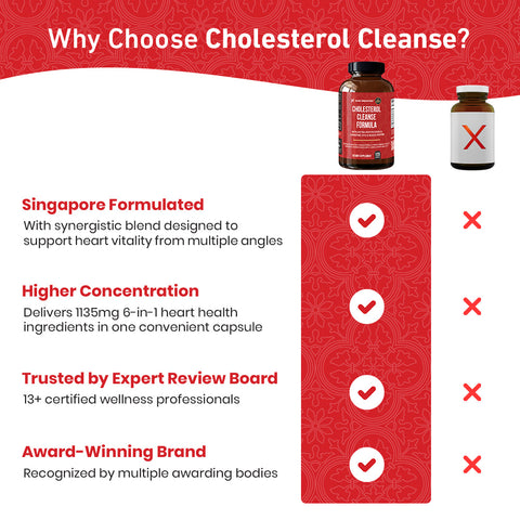 Cholesterol Cleanse Formula - 60ct