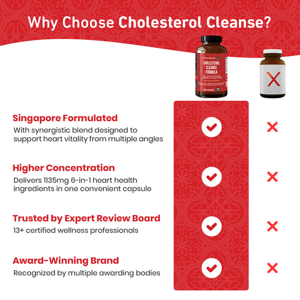 Cholesterol Cleanse Formula - 60ct