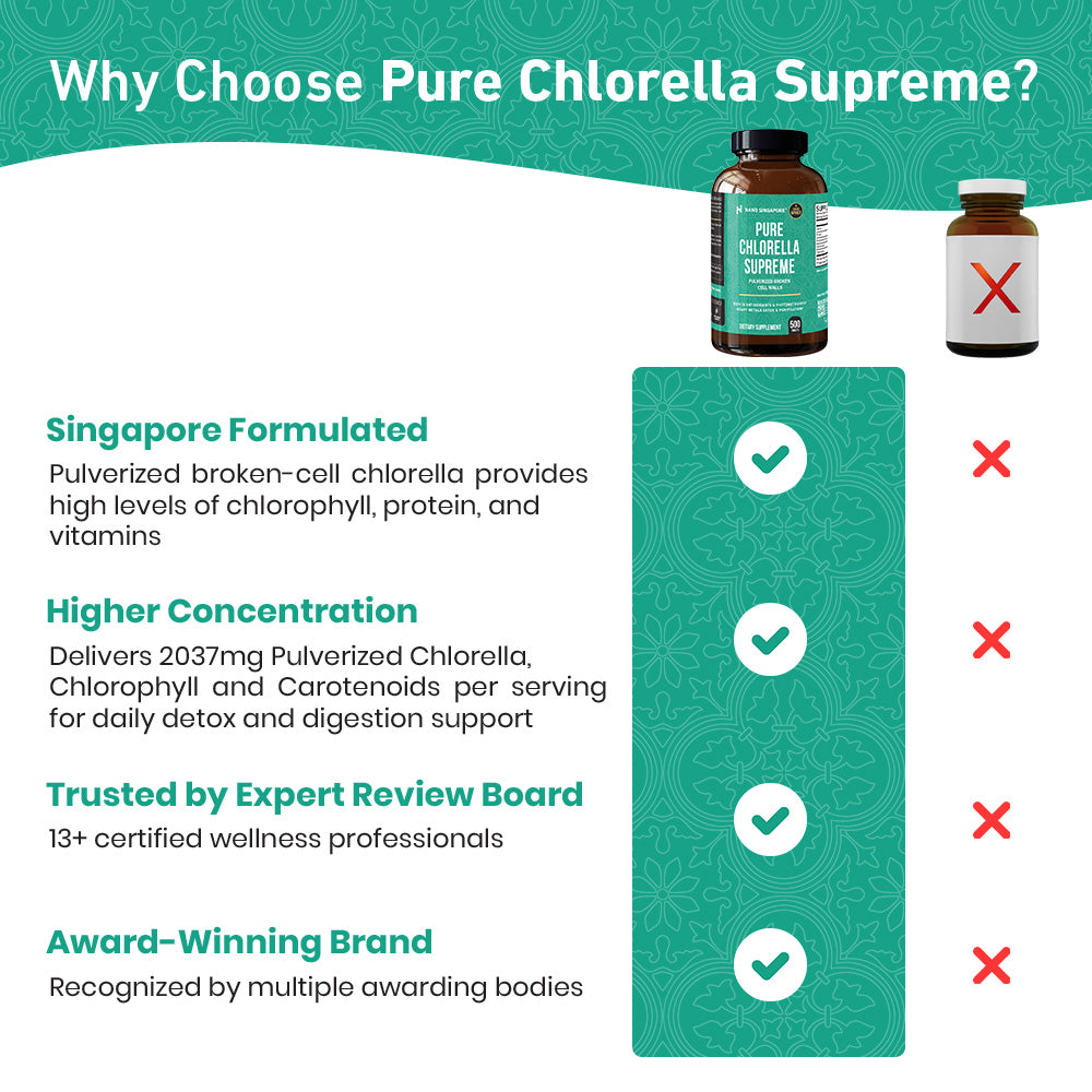 Pure Chlorella Supreme - 500ct