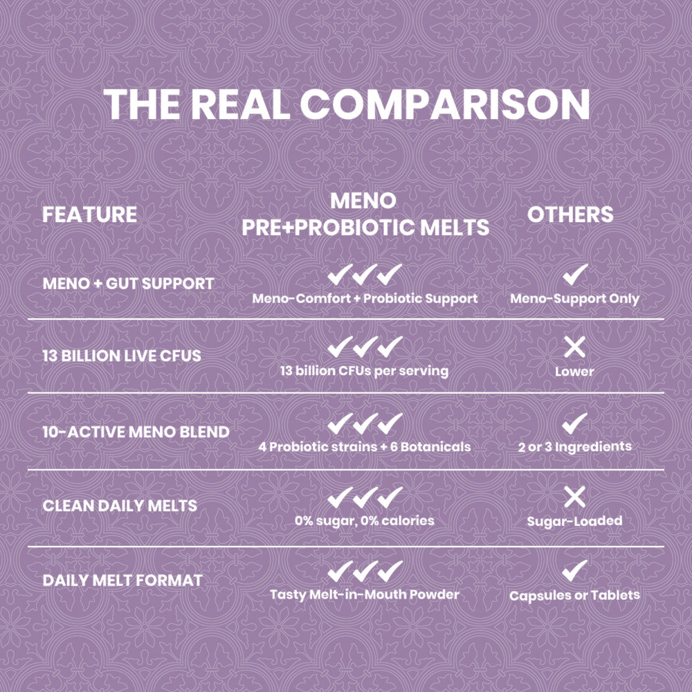 Meno Pre+Probiotic Melts