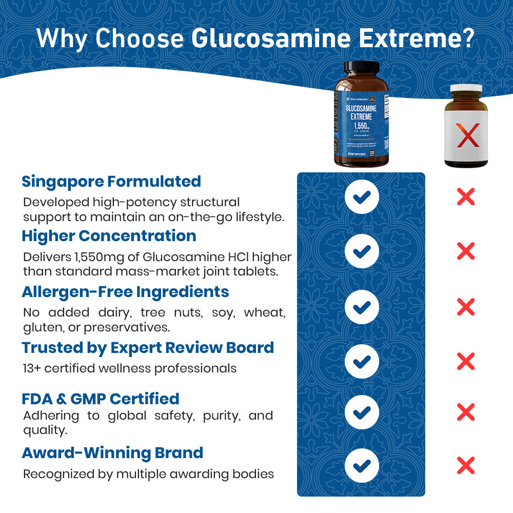 Glucosamine Extreme - 120ct