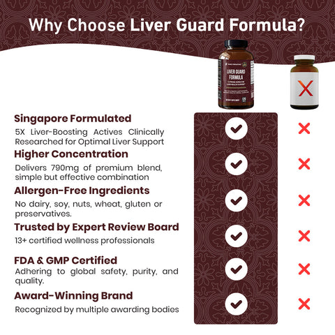 Liver Guard Formula - 120ct