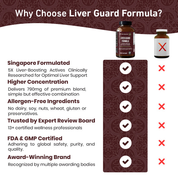 Liver Guard Formula - 120ct
