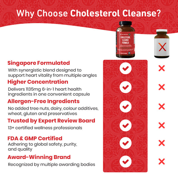 Cholesterol Cleanse Formula - 60ct