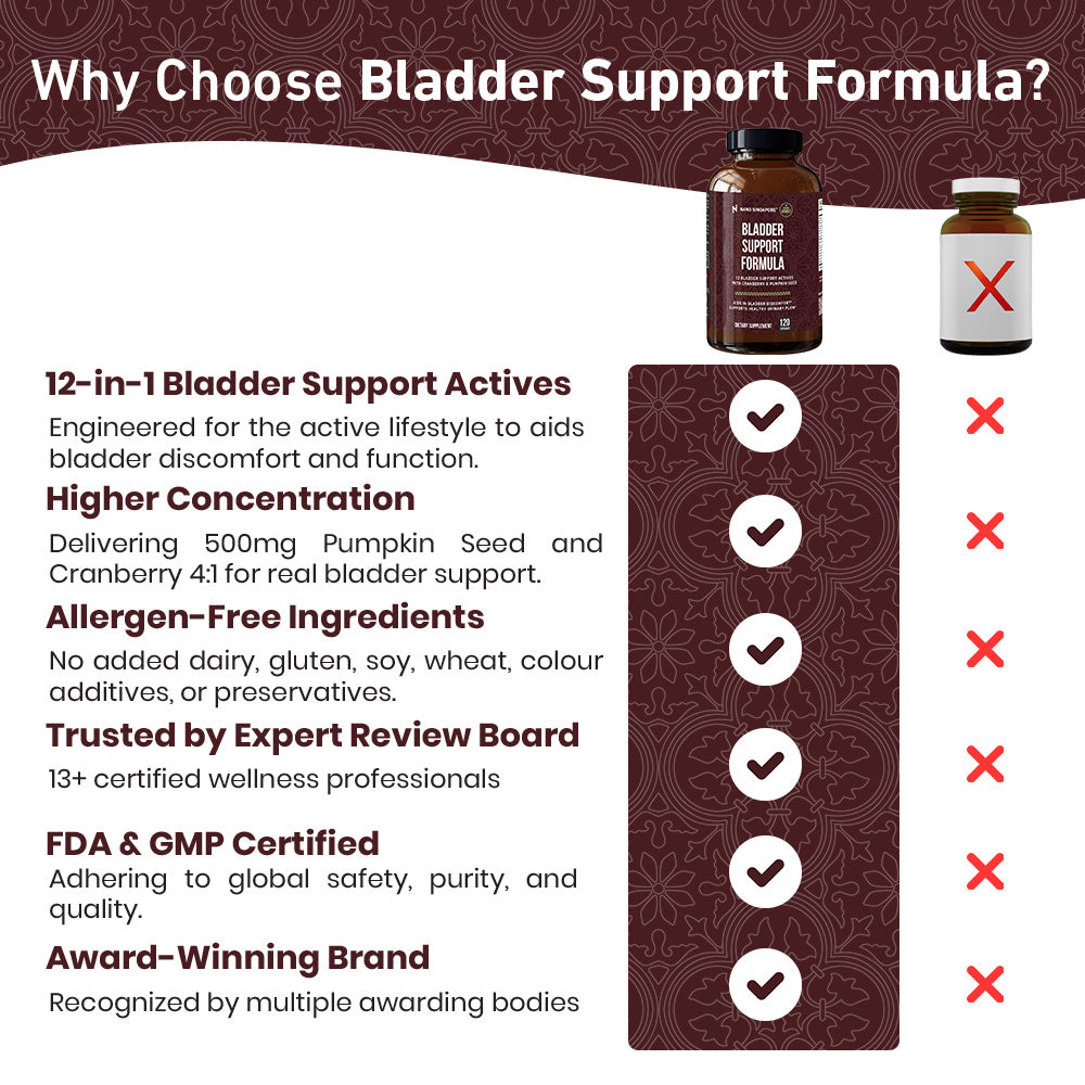 Bladder Support Formula - 120ct