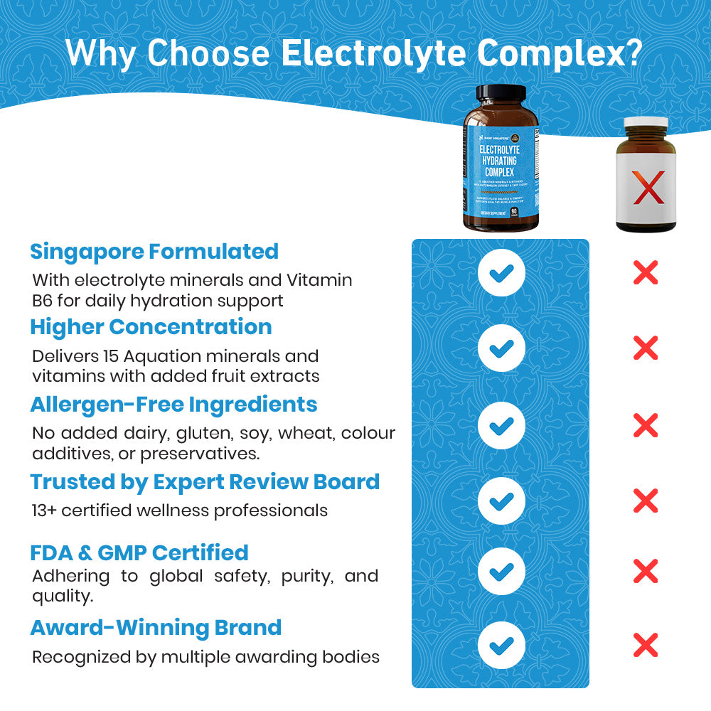 Electrolyte Hydrating Complex - 90ct