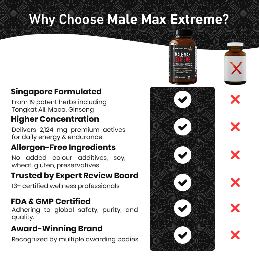 Male Max Extreme Tongkat Ali - 60ct
