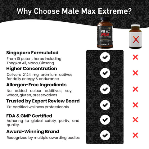 Male Max Extreme Tongkat Ali - 60ct