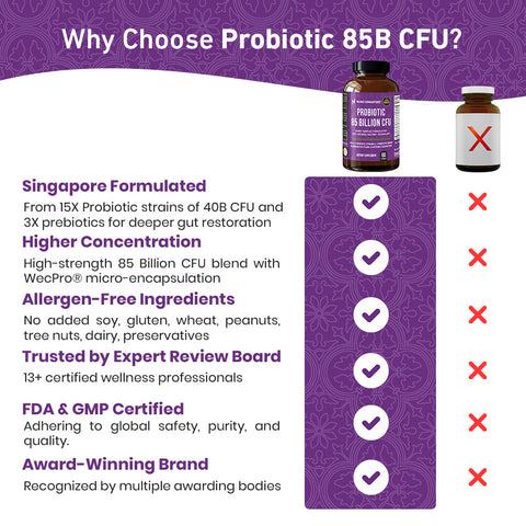 Probiotics 85B Formula - 60ct