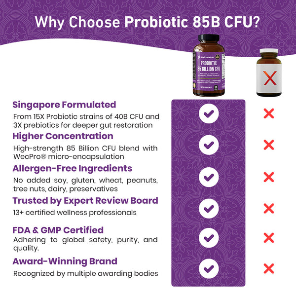 Probiotics 85B Formula - 60ct