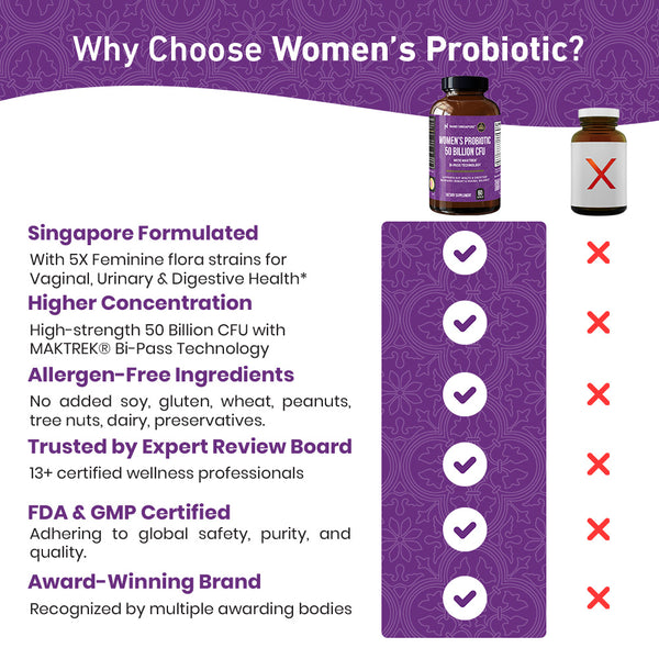 Women's Probiotic 50B CFU - 60ct