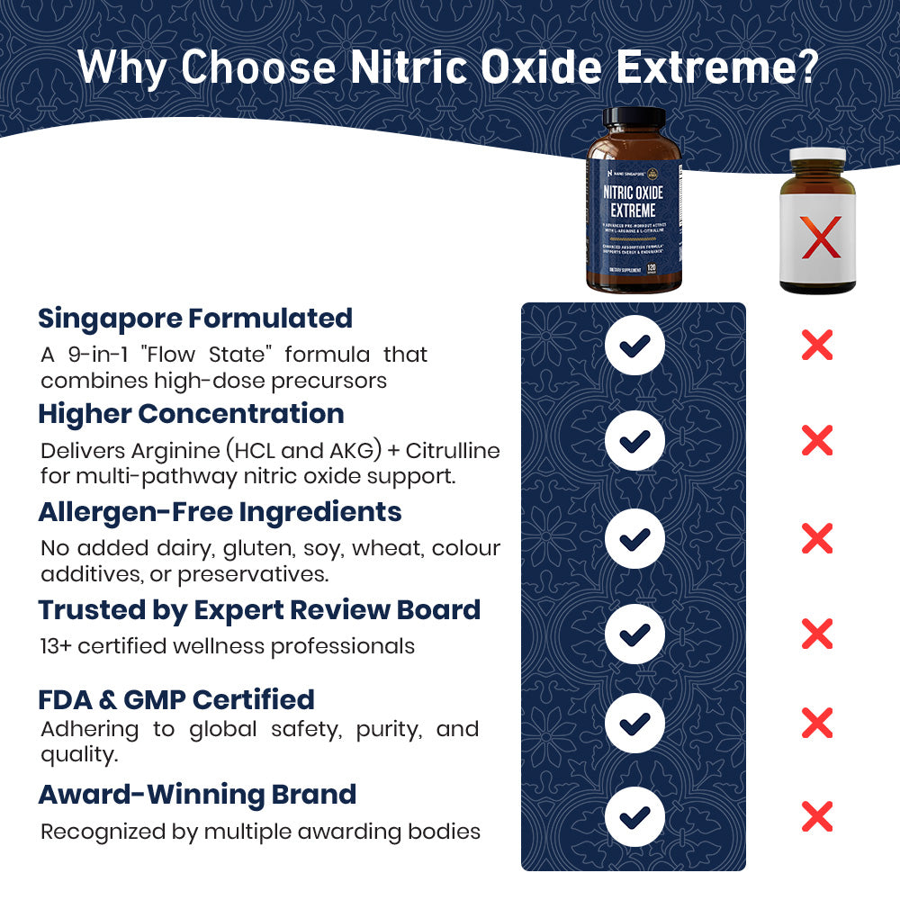Nitric Oxide Extreme - 120ct