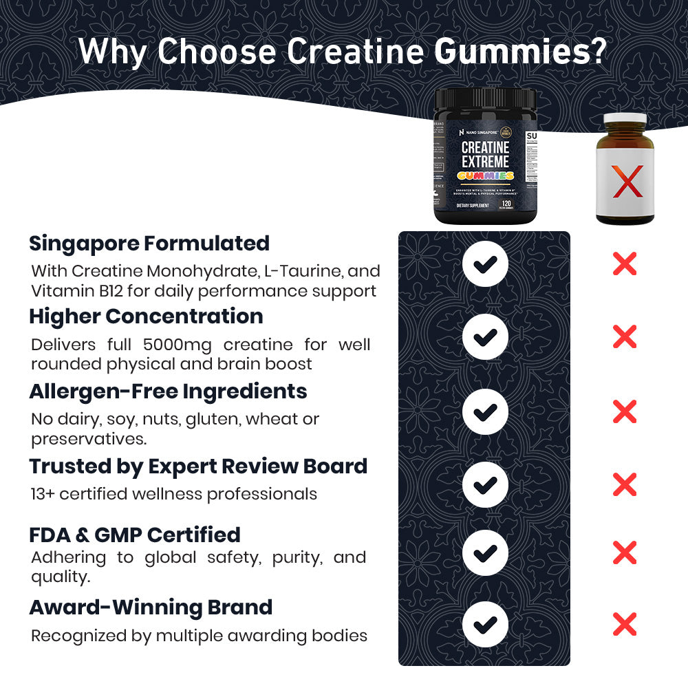 Creatine Extreme Gummies - 120ct
