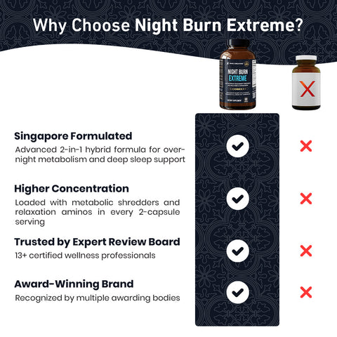 Night Burn Extreme - 60ct