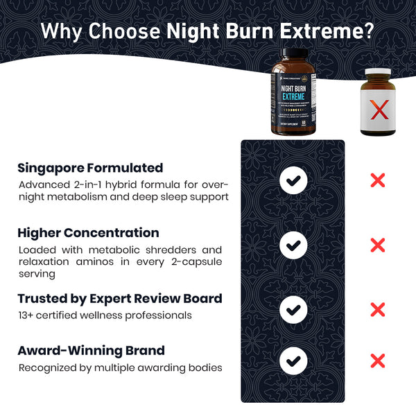 Night Burn Extreme - 60ct