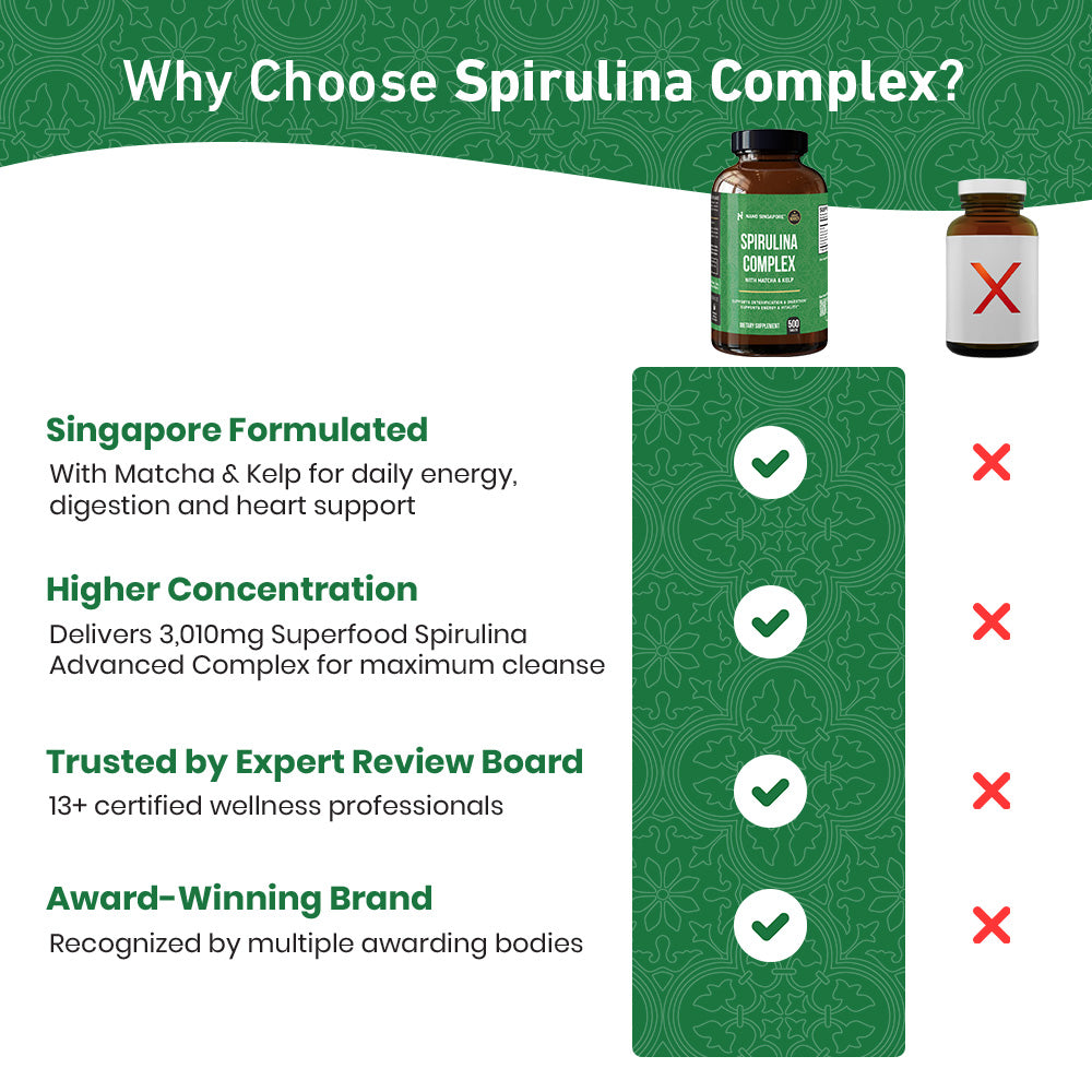 Spirulina Complex - 500ct
