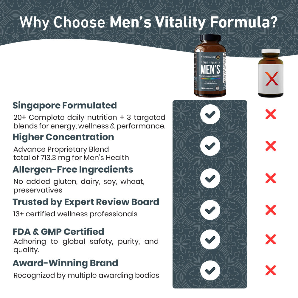 Vitality Formula Men's Multivitamin - 180ct