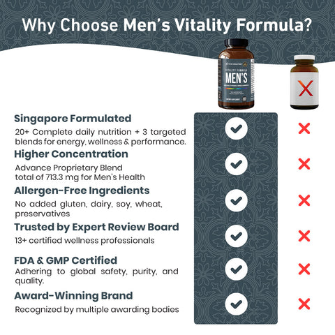 Vitality Formula Men's Multivitamin - 180ct