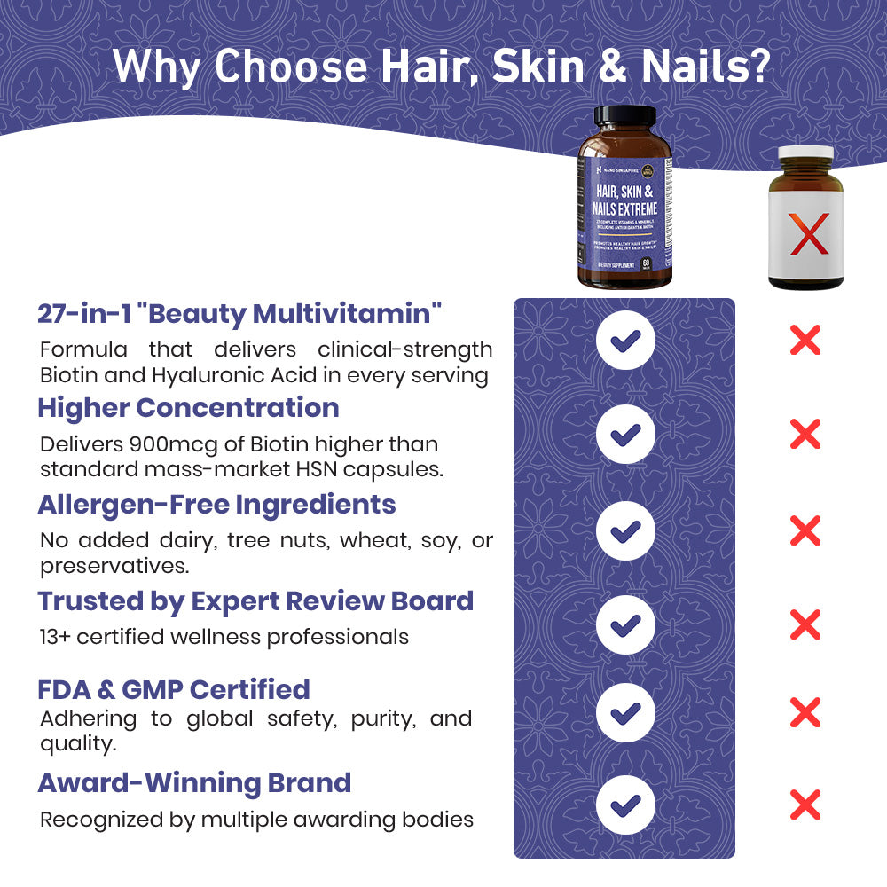 Hair Skin & Nails Extreme - 60ct