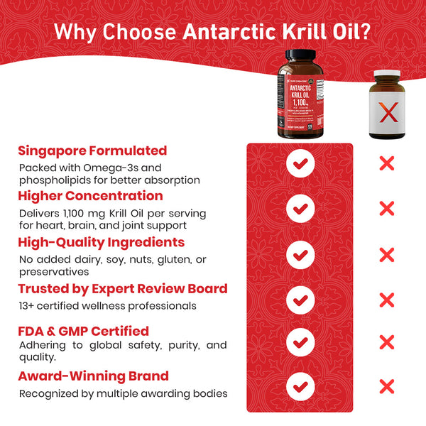 Antarctic Krill Oil  - 120ct