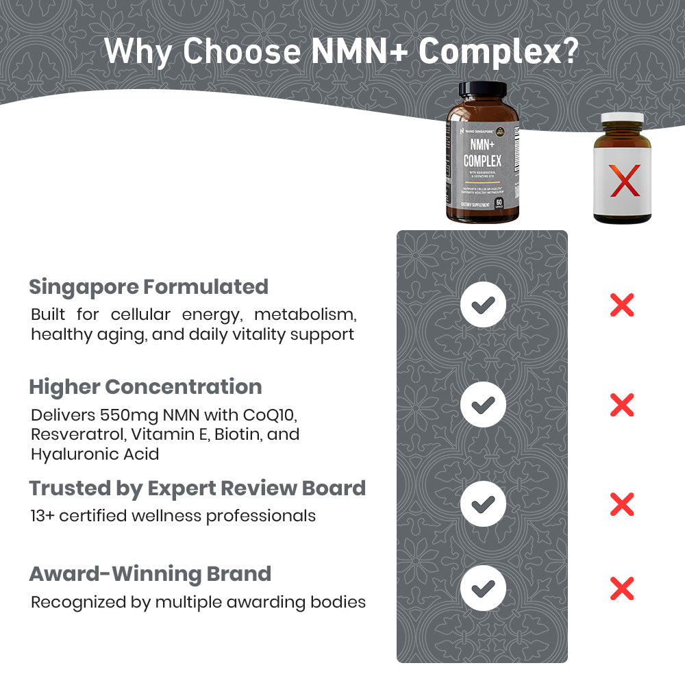 NMN + Complex - 60ct