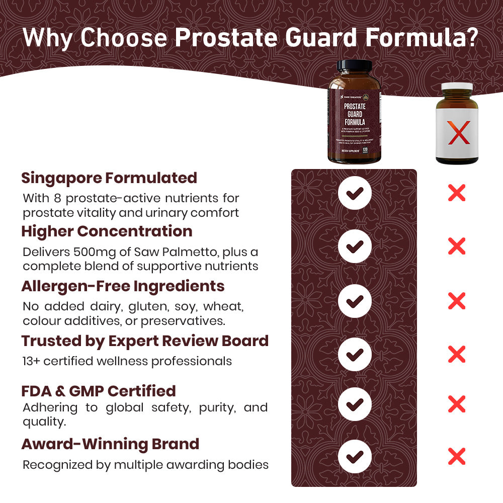 Prostate Guard Formula - 120ct