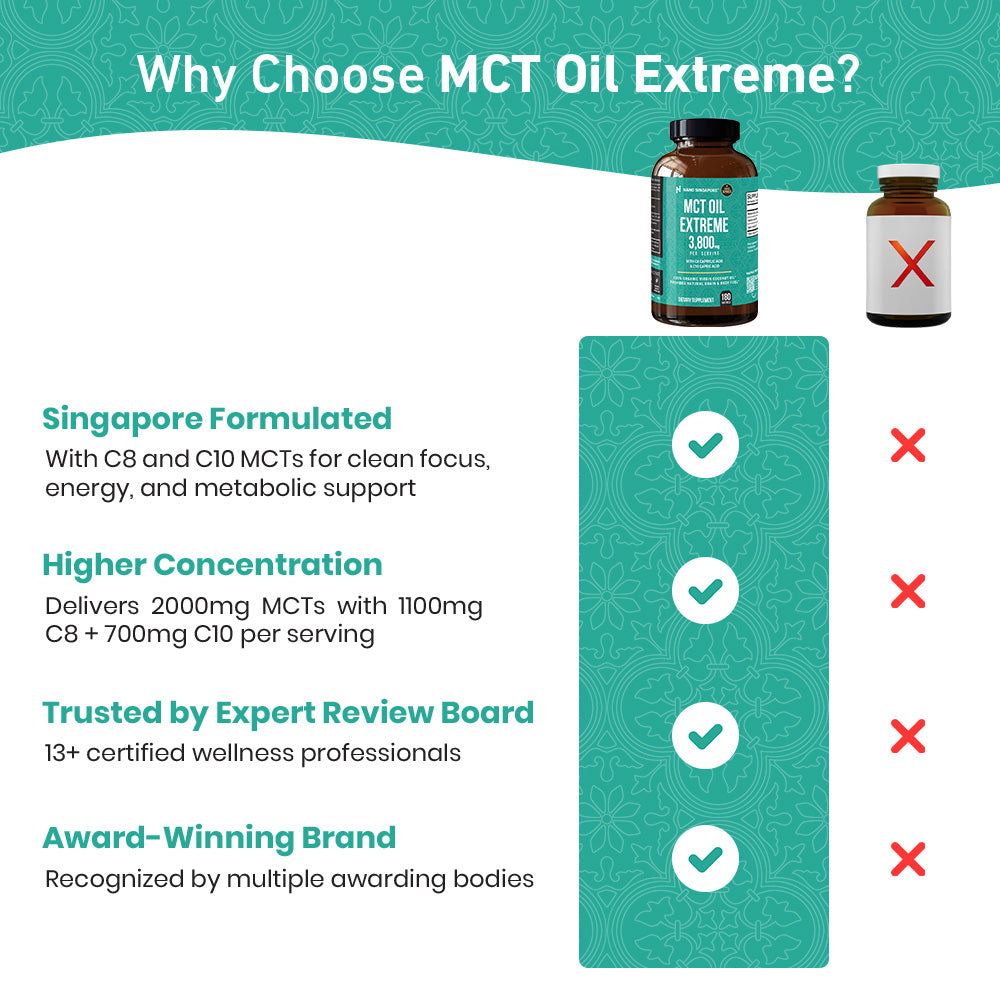 MCT Oil Extreme - 180ct