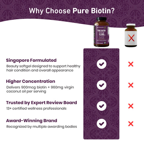 Pure Biotin with Calcium 10,900mcg - 120ct