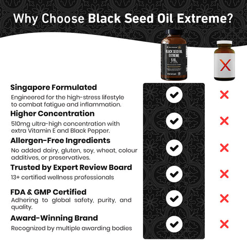 [1-FOR-1 DEALS] Black Seed Oil Extreme - 240ct