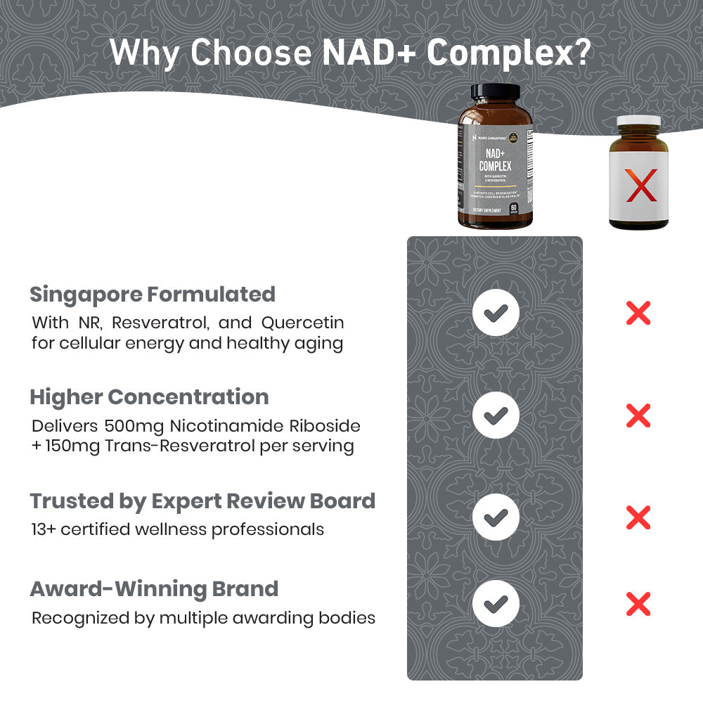 [1-FOR-1 DEALS] NAD+ Complex