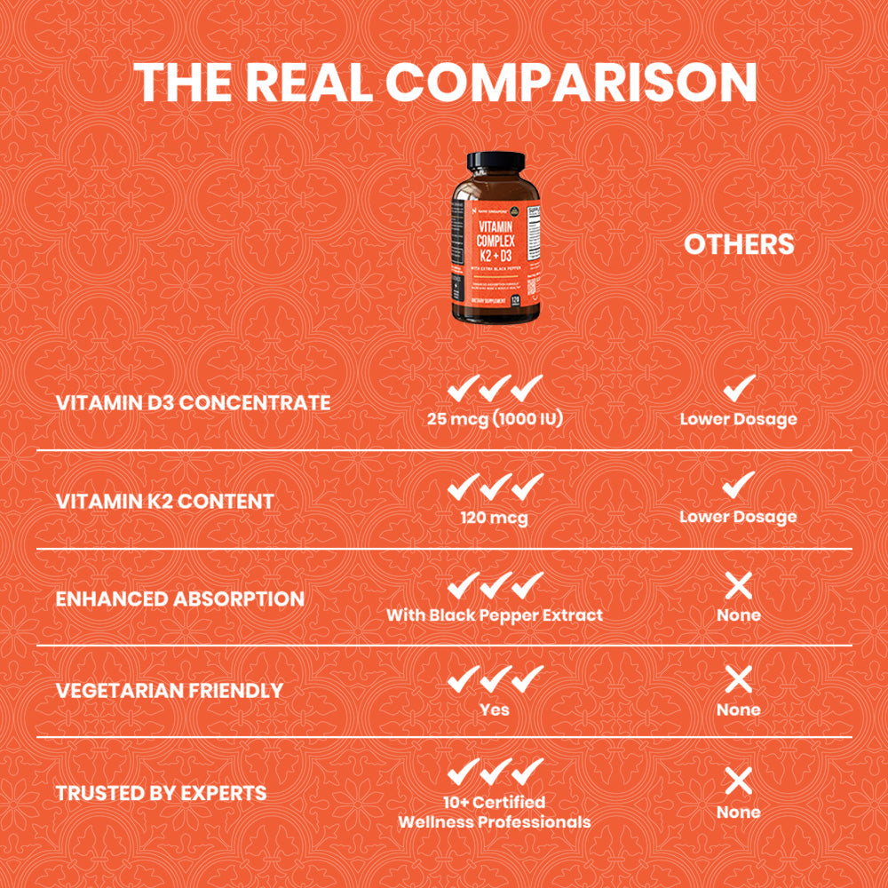 Vitamin Complex K2 + D3 - 120ct